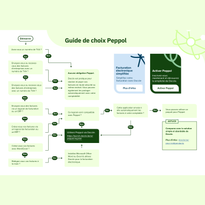 Guide de choix