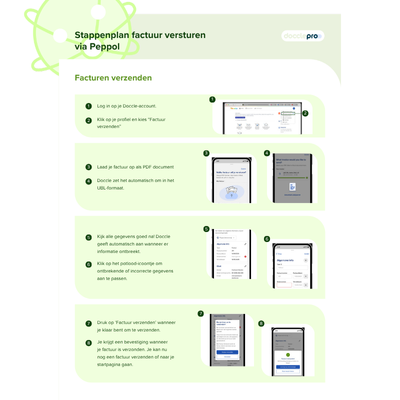 Stappenplan factuur versturen via Peppol